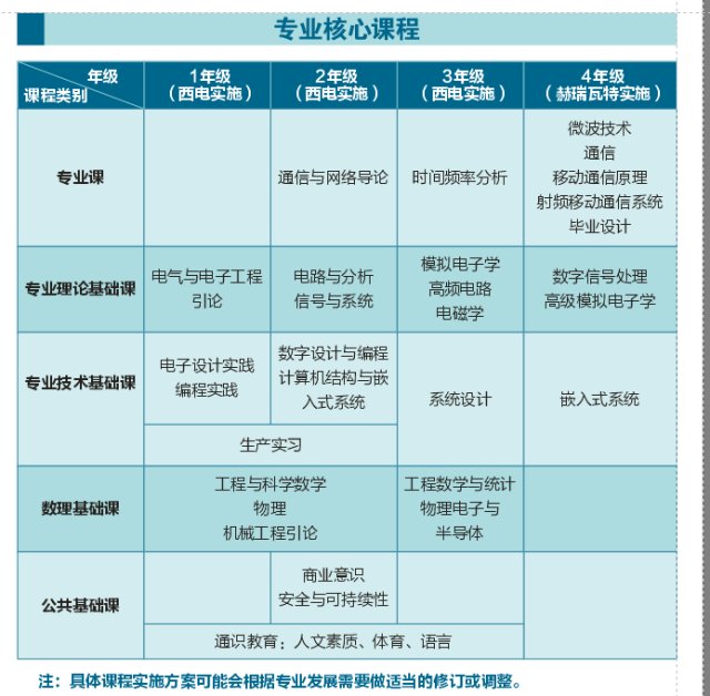 4个星空网官网安全访问级实验教学中心