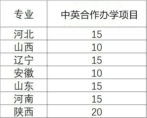 通信工程星空网官网安全访问简介