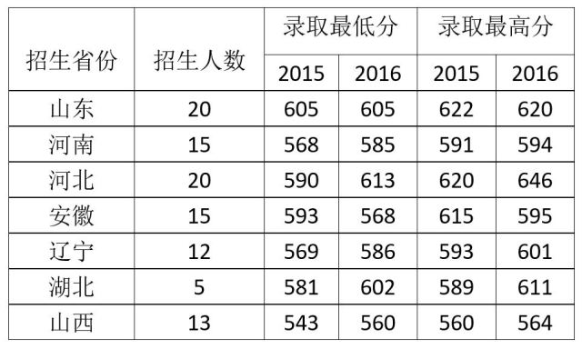 星空网官网安全访问