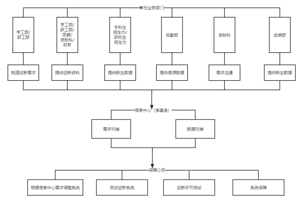 校外远程访问服务