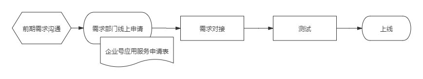 教室运维服务