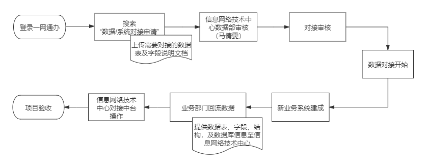 校外远程访问服务