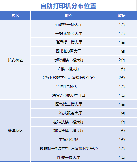 服务器申请