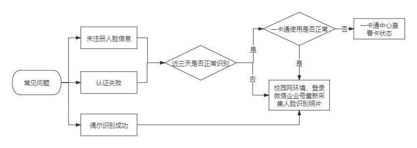 服务器申请