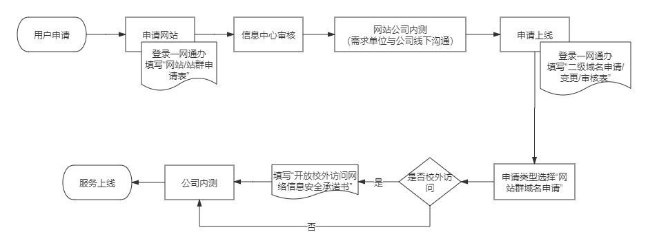 校园缴费平台