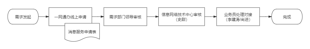 服务器申请