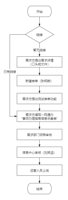 校园一卡通