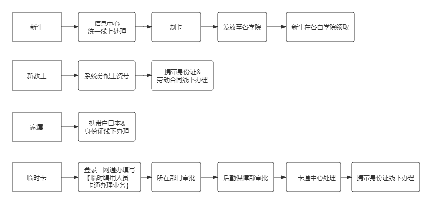 服务器申请