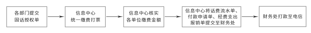 高算资源申请服务流程